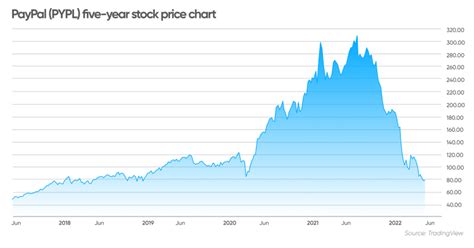 Discover historical prices for XXII stock on Yahoo