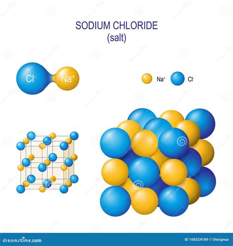 Is Salt A Molecule