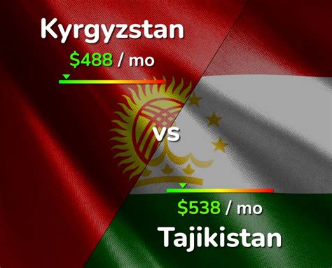 is tajikistan expensive