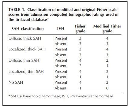 Is The Modified Fisher Scale Insufficient Or Is Fisher Grade Sah - Fisher Grade Sah