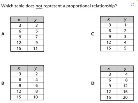 is the relationship shown in the table at right proportional