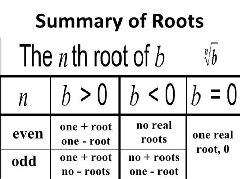 is the square root of a real number