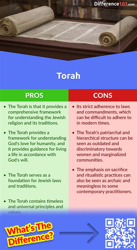 Is The Torah The Same As The Old Testament