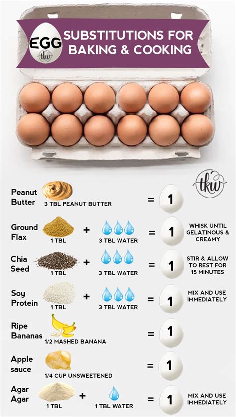 is there a substitute for an egg