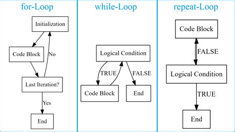 is there a way to make a loop that reads the number of columns in …