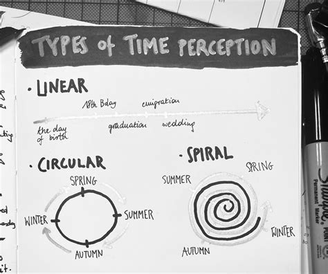 Is Time Linear