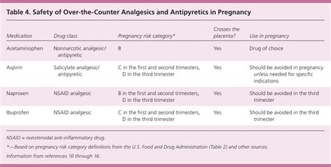 is tylenol safe in third trimester