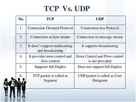 Is Udp Connection Oriented Protocol