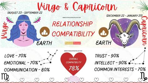 is virgo woman compatible with capricorn man