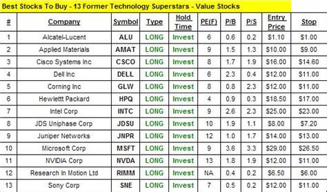 The next Energy Transfer LP - Unit dividend is expected to g