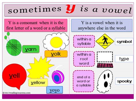 Is Y A Vowel Or Consonant Merriam Webster Consonant Y Ending Words - Consonant Y Ending Words