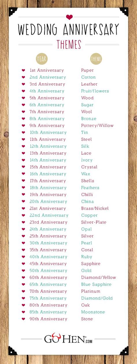is your anniversary the same date every month