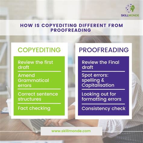 Full Download Is There A Viable Market For Editing And Proofreading Of Papers 