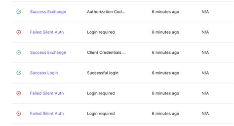 isAuthenticated is false after successful login #82 - GitHub