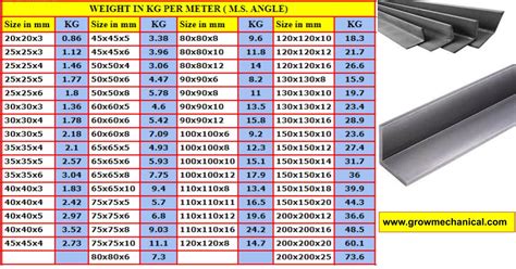 Isa Weight Chart