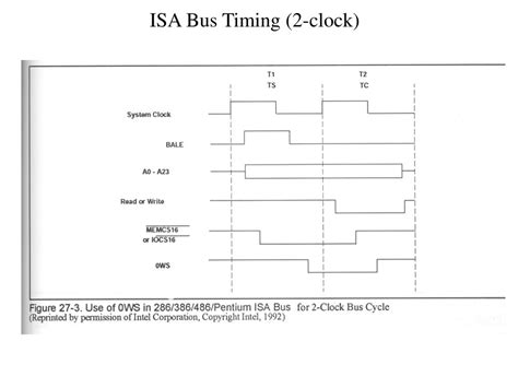 Download Isa Bus Timing Diagrams 