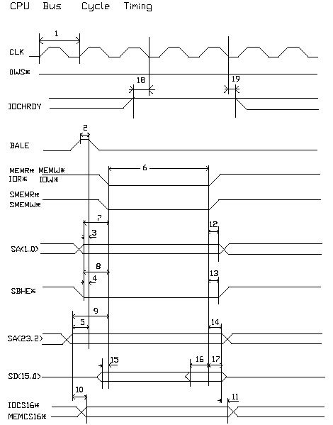 Download Isa Bus Timing Diagrams 