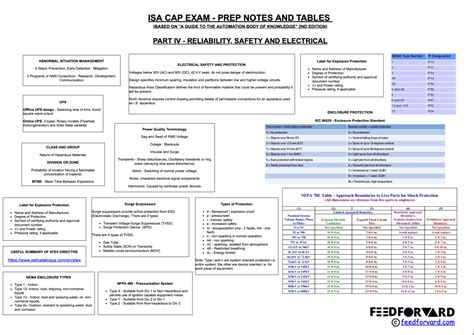 Download Isa Cap Study Guide 