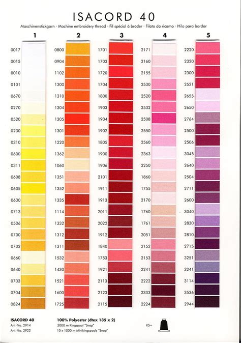 isacord 40 thread chart
