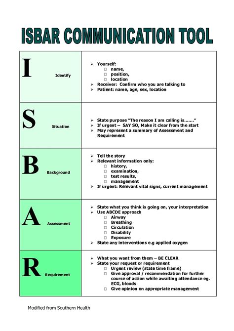 Isbar Example