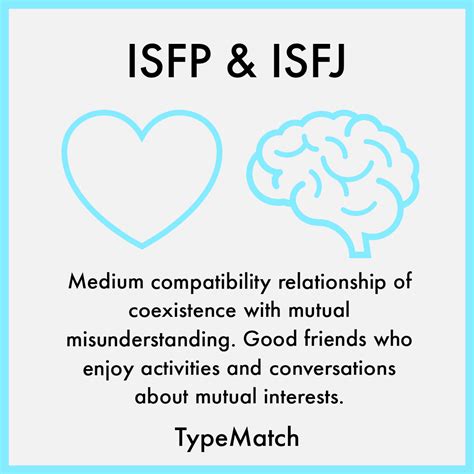 isfp and isfj compatibility
