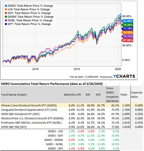 Dec 1, 2023 · A high-level overview of JPMorgan Nasdaq Equity 