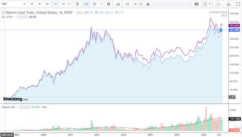 The consumer staples sector is one of the sto