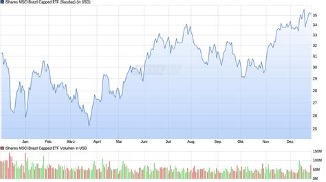 S&P 600: The S&P 600 is an index of sm