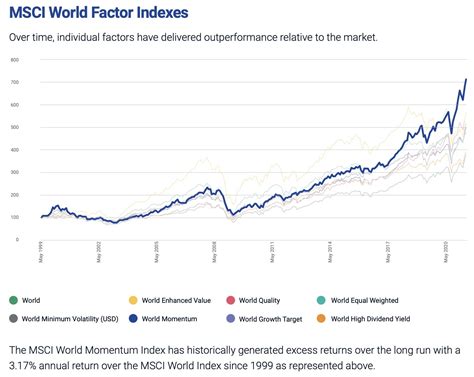 This is a list of all US-traded ETFs that are currently inclu