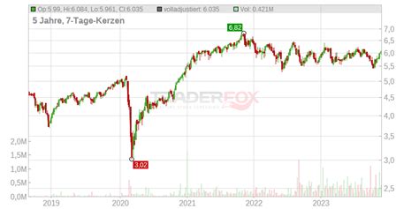 The latest Samsung ADRs stock prices, sto