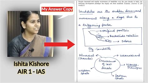 Ishita Kishore Answer Copy