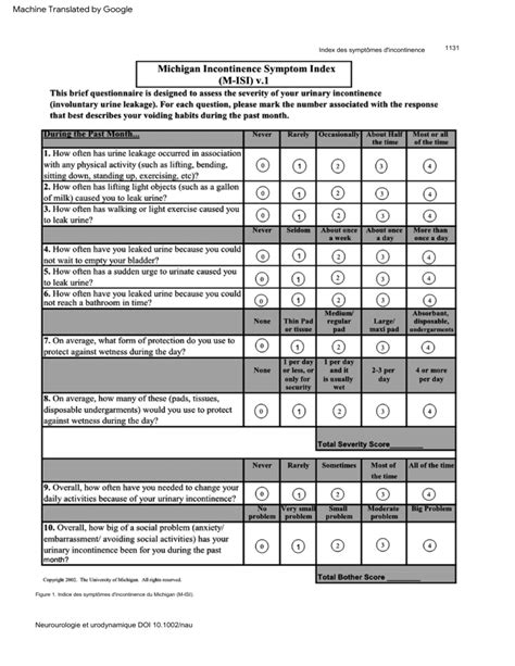 Isi Questionnaire Urogyn