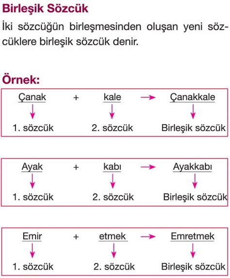 isim) Böyle eserlerin oynandığı yapı.