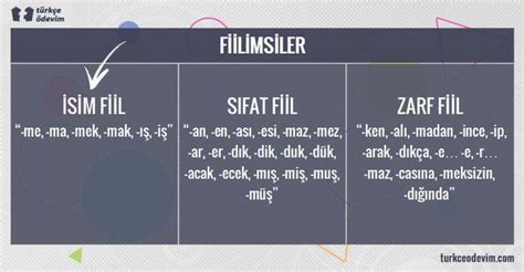 Isim Fiil Nedir