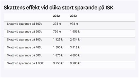 isk-skatt 2023