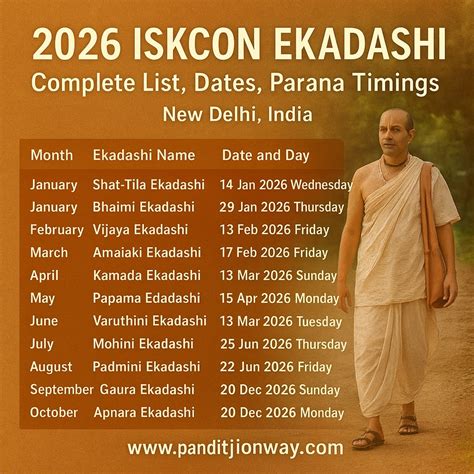 Iskcon Calendar 2022