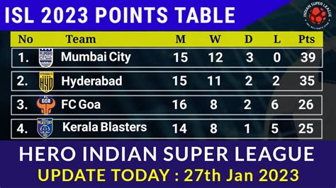 isl table