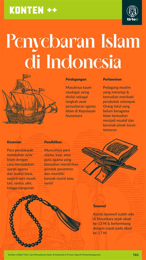 islam disebarkan di indonesia dengan cara