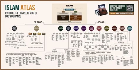 Islam Düşünce Atlası