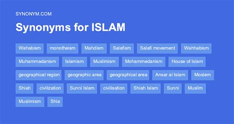 islam synonym