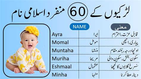 islamic baby girl names from quran pdf in urdu
