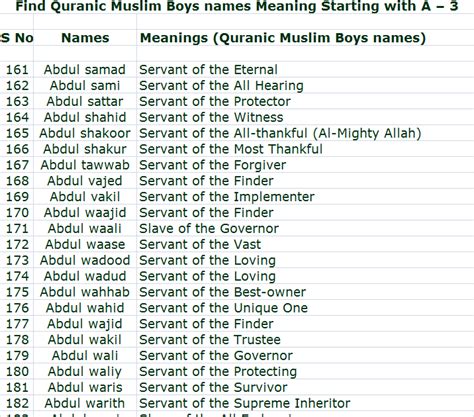 islamic boy names quran