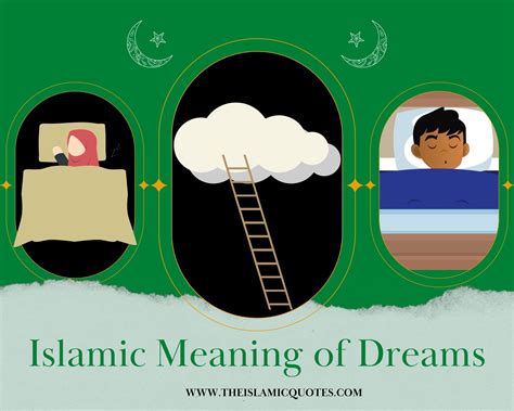 Islamic Dreaming Interpretation