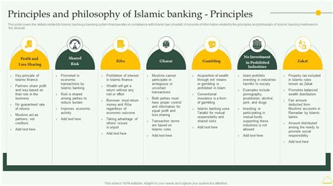 Islamic Finance Principles Performance And Prospe