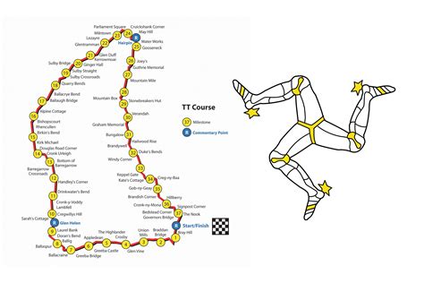 isle of man tt length