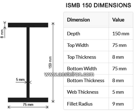 Ismb 150 Weight Per Meter