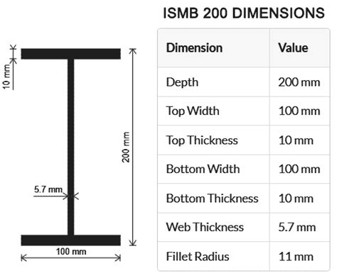 Ismb 200 Weight