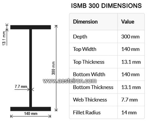 Ismb 300 Weight Per Meter