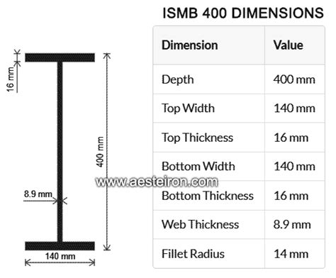 Ismb 400 Weight Per Meter