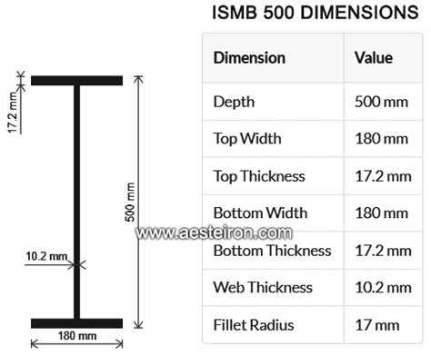 Ismb 500 Weight Per Meter